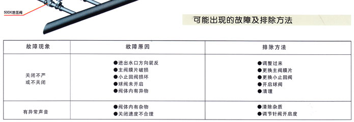 300X緩閉消(xiāo)聲止回(huí)閥