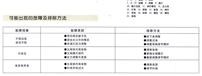 500X持(chí)壓/洩壓(yā)閥2