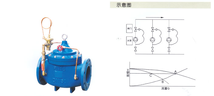 LH45X-16型限流(liu)止回閥(fa)
