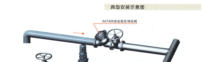 AX742X   持壓(yā)/洩壓閥(fa)2