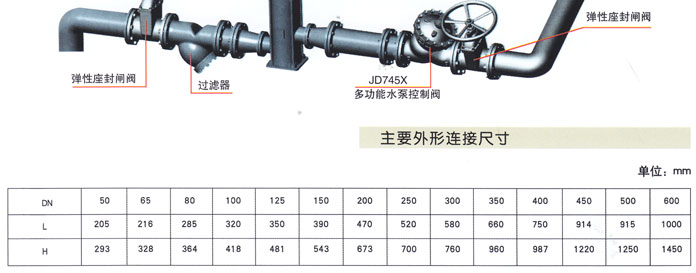 AX742X   持壓/洩(xie)壓閥3