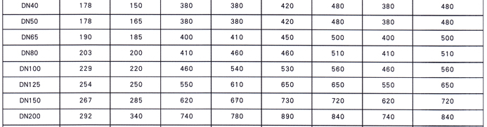 RVCX / SZ45X-16地下彈性座封(fēng)閘閥4