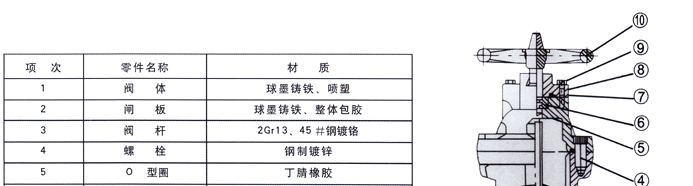 RVCX / SZ45X-16地(dì)下彈性座封閘閥(fá)2