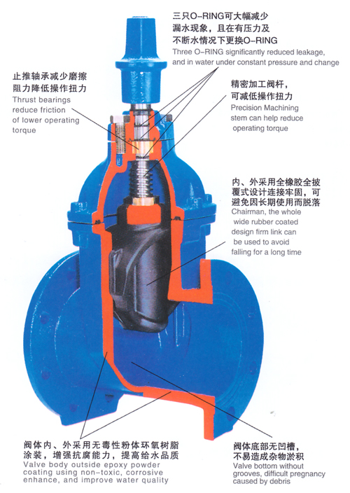 RVCX / SZ45X-16地下(xià)彈性座封閘閥1